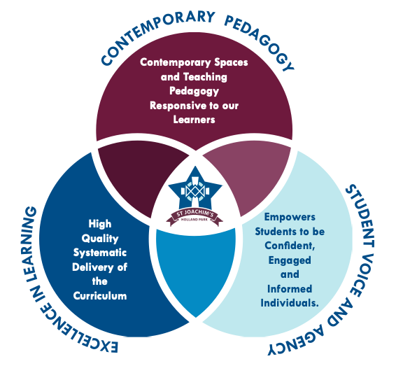Vision for Learning and Teaching